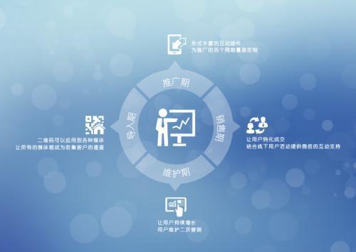 食品互聯(lián)網(wǎng)銷售 餐飲創(chuàng)業(yè)新藍海，告別傳統(tǒng)營銷舊思維