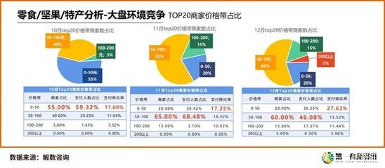 休閑零食Q4深度報告揭示行業(yè)新趨勢 食品互聯(lián)網(wǎng)銷售持續(xù)發(fā)力，銷售額同比增長8.07%