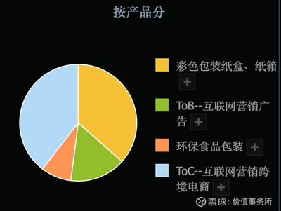 第262篇 3倍潛力股吉宏股份，科技賦能食品互聯(lián)網(wǎng)銷售，業(yè)績扎實估值低顯投資價值