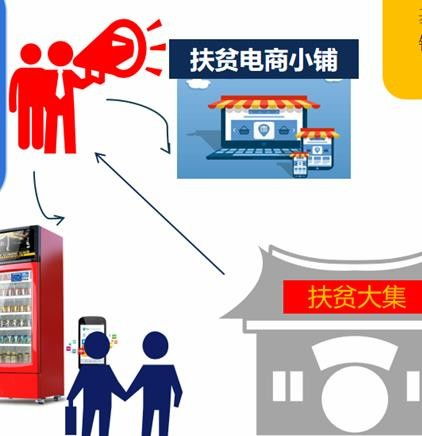 麥垛科技 互聯網+新零售助力科技興農，為食品銷售插上脫貧翅膀